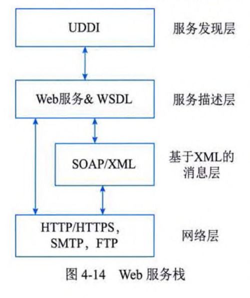 系統分析師視角下的網絡、分布式系統與云計算